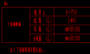 过梁定义