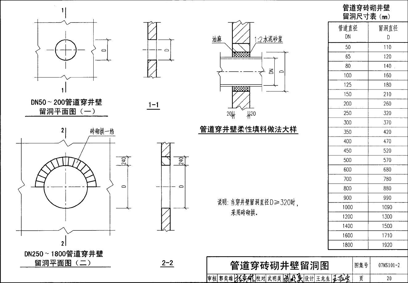 大样图