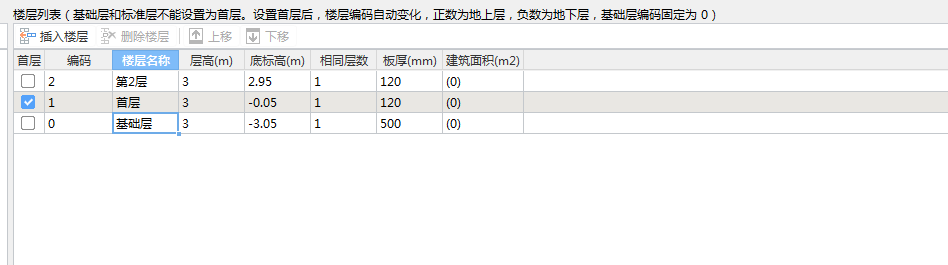 定义楼层