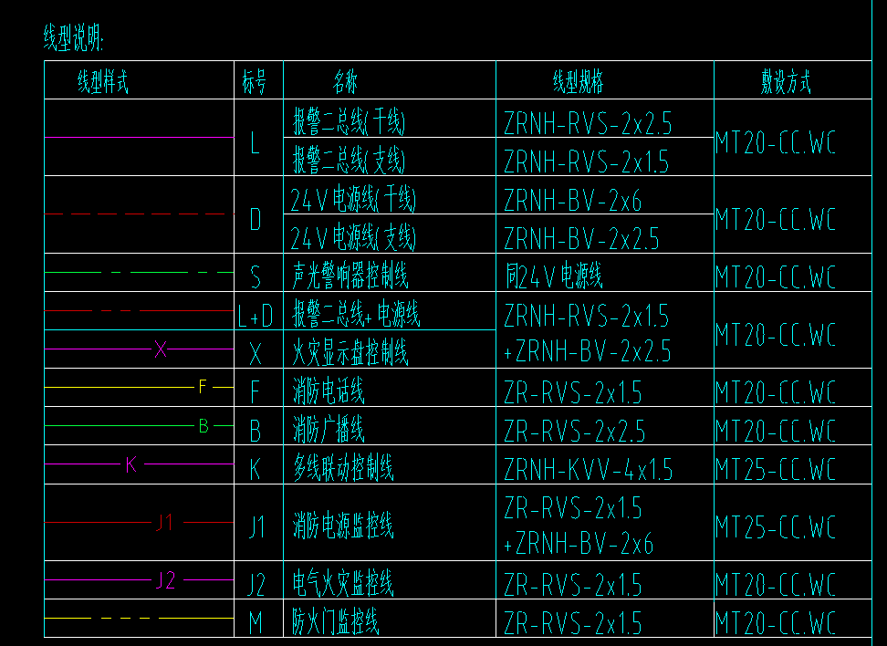 消防控制室