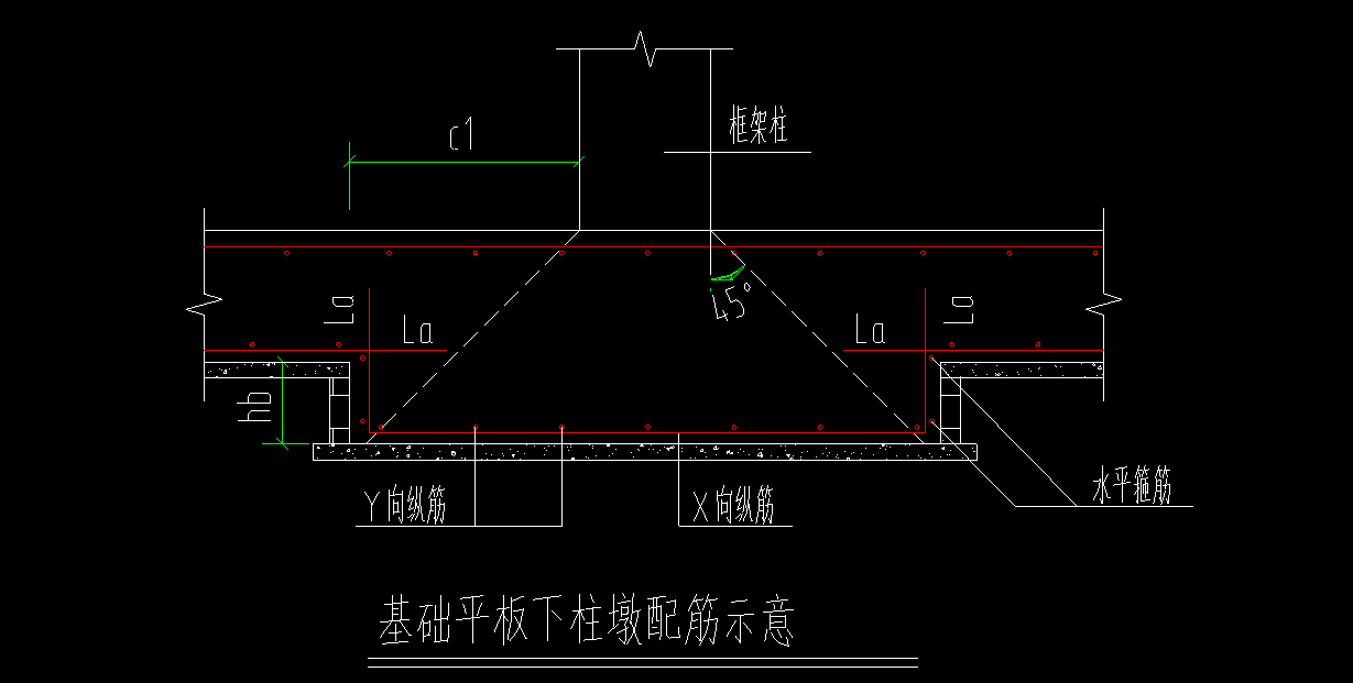 墩