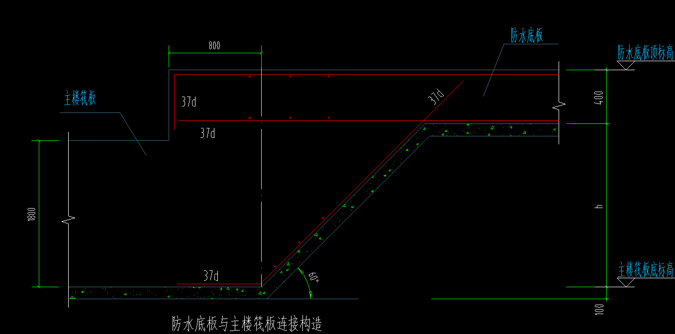 筏板变截面