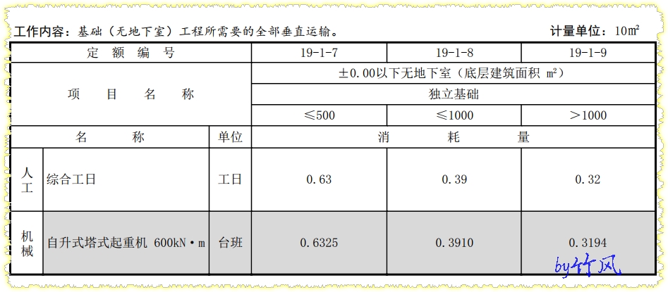 计取