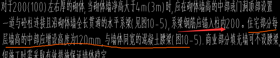 锚