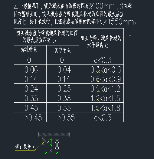 立管