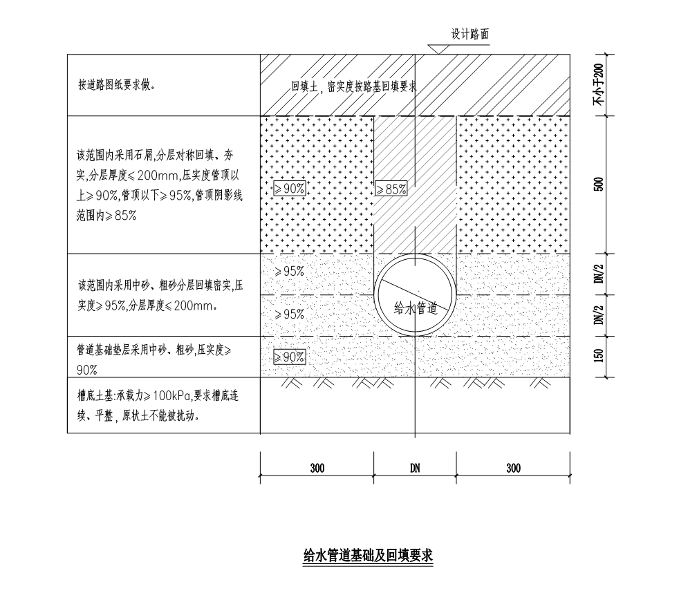 回填土