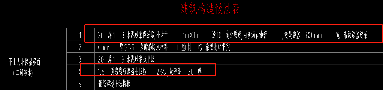 定额
