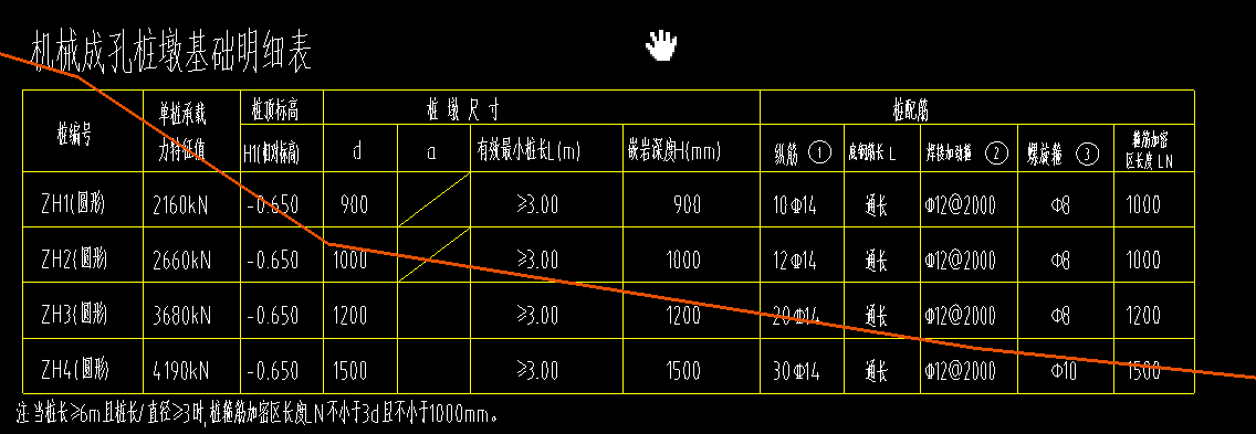 配筋形式