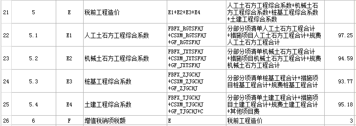 费用汇总