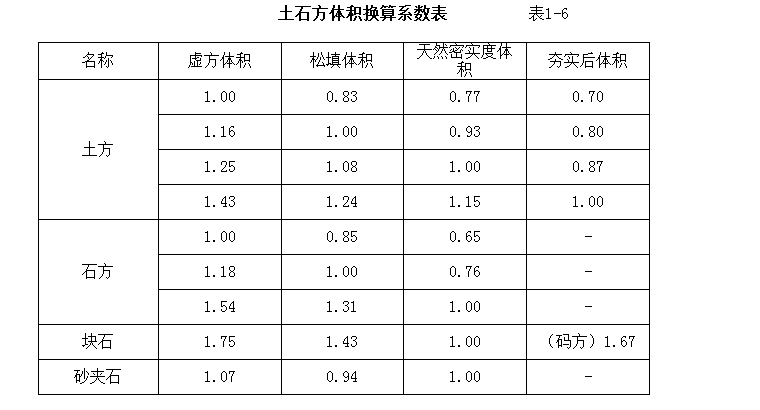 回填