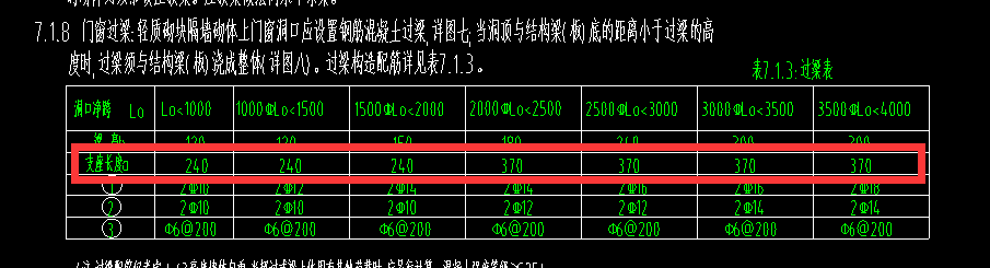 过梁表