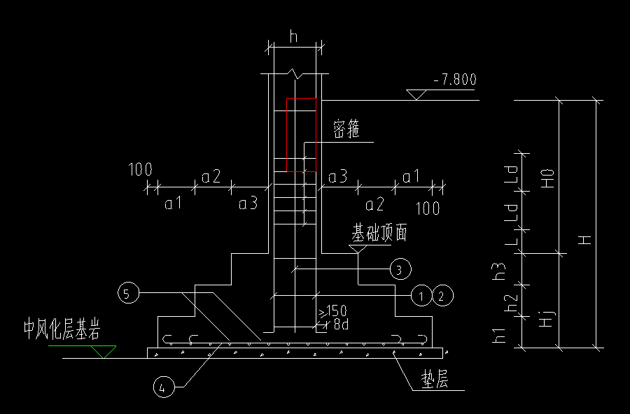 怎么布置