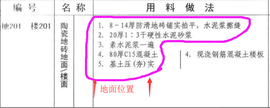 楼梯