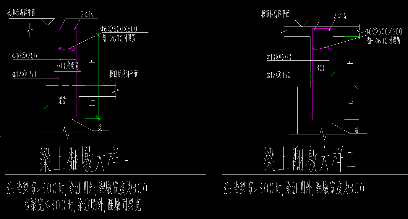 长度计