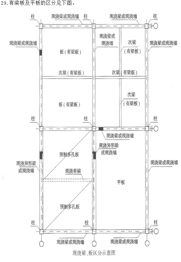 三边