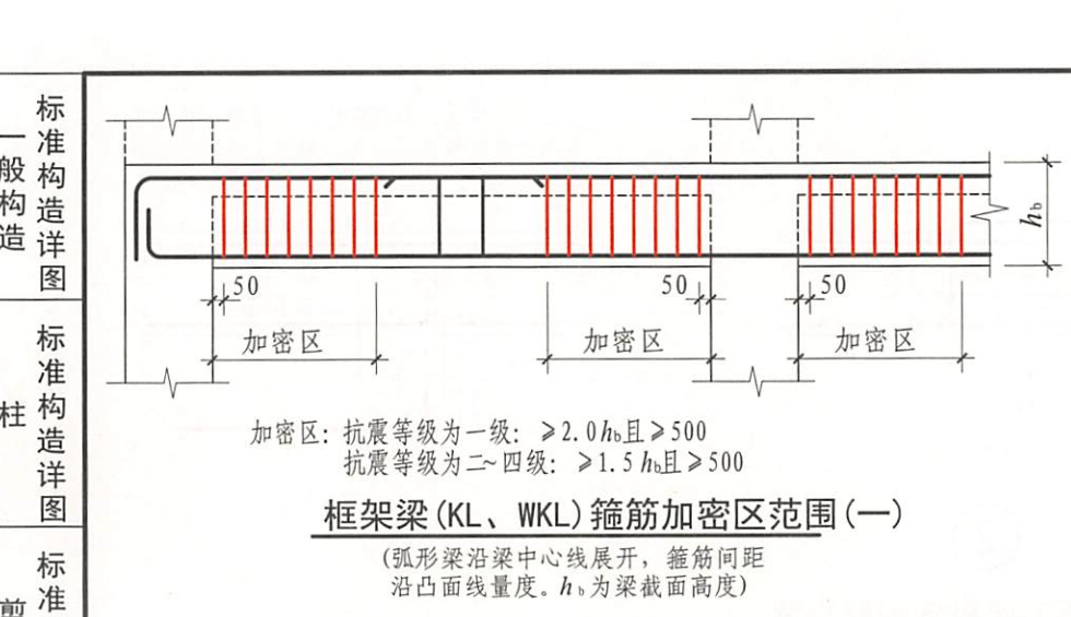 非加密区