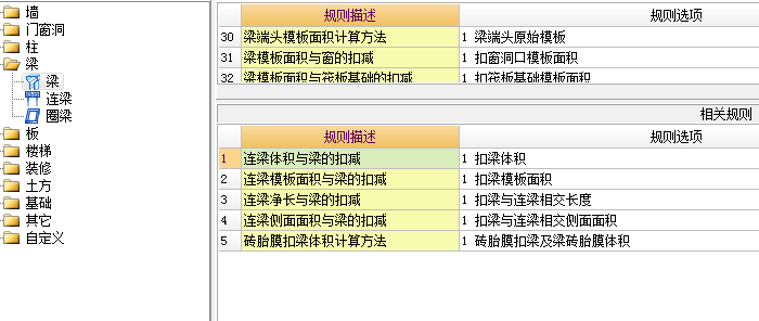 扣减