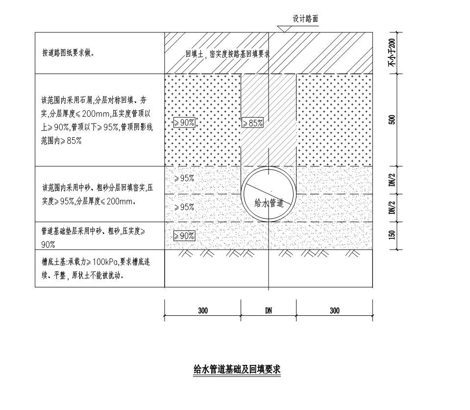 算量