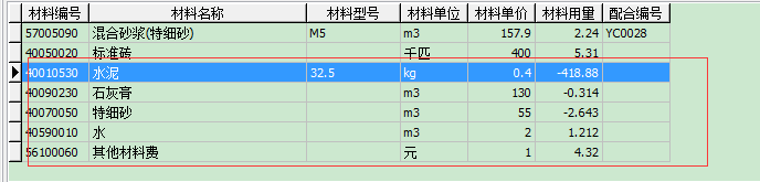 消耗量