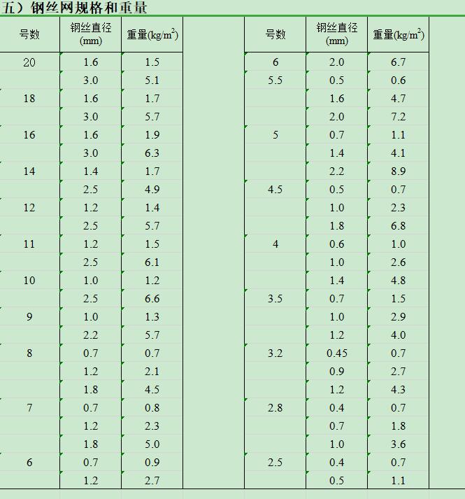 钢丝