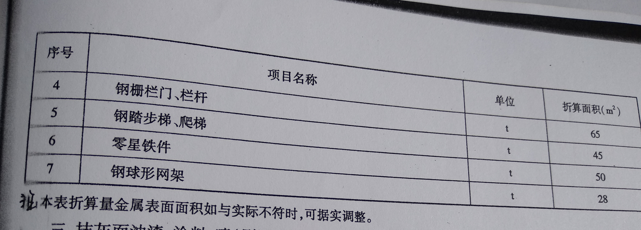 面积系数
