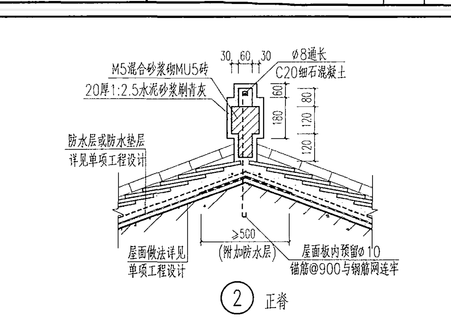 套做法