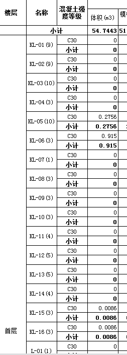 显示工程量
