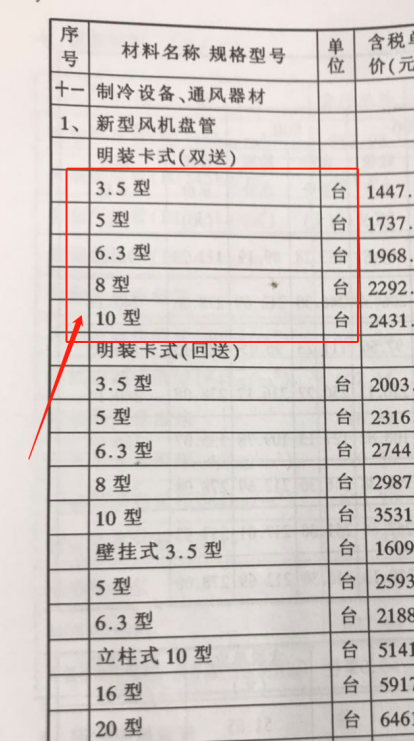 驻马店信息价