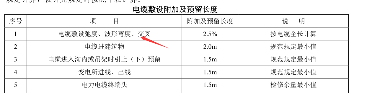 附加长度