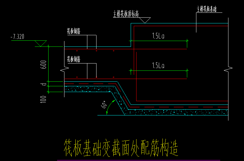 设置边坡