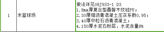 子目