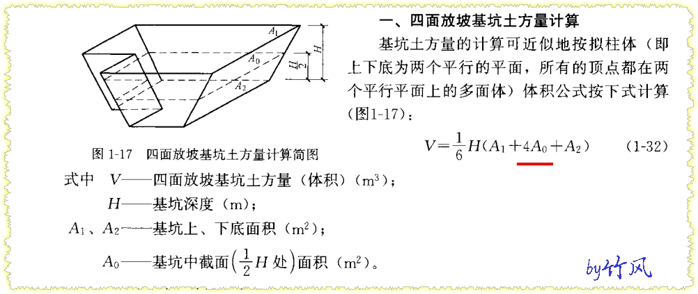 顶面积