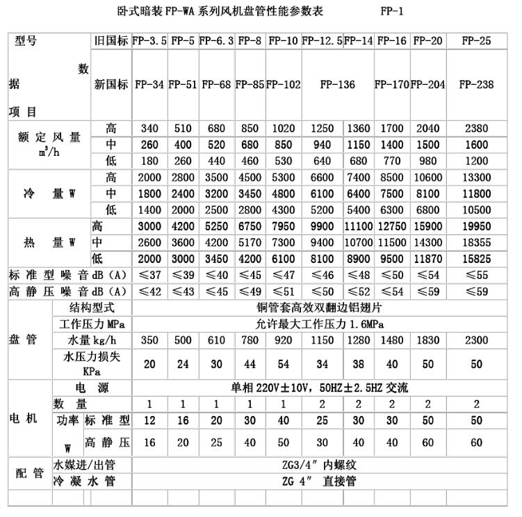 管型