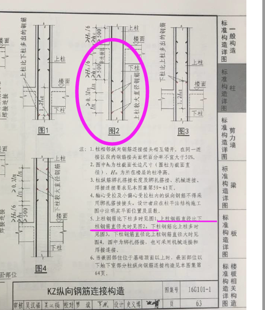 柱子