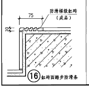 防滑条