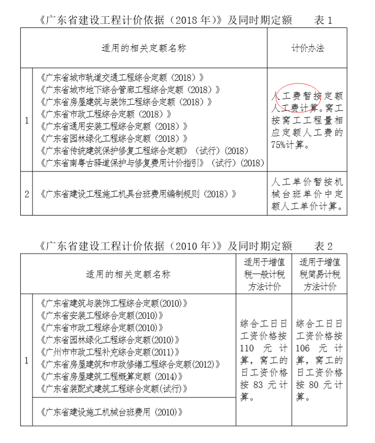人工费用