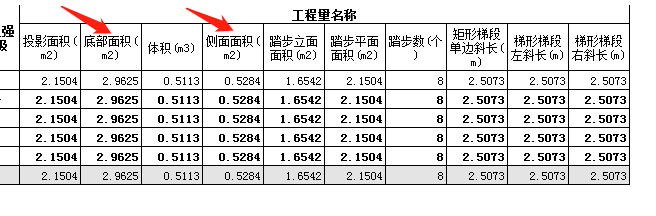 樓梯按展開面積應該怎麼算是一個底部面積投影面積兩個側面1個立面嗎