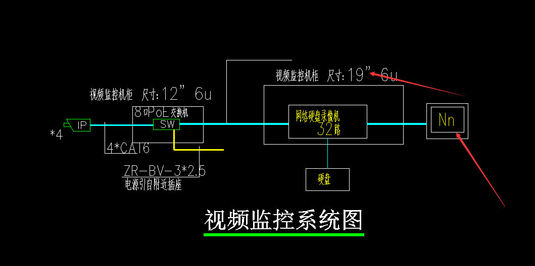 视频监控