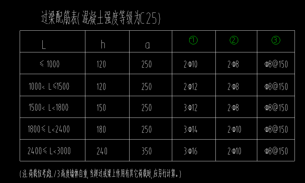 过梁表