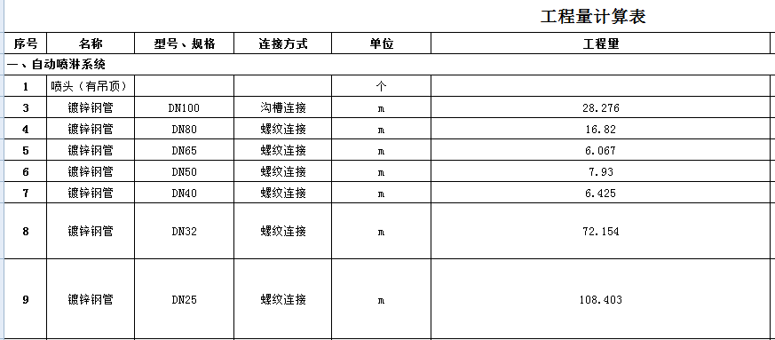 不同管径