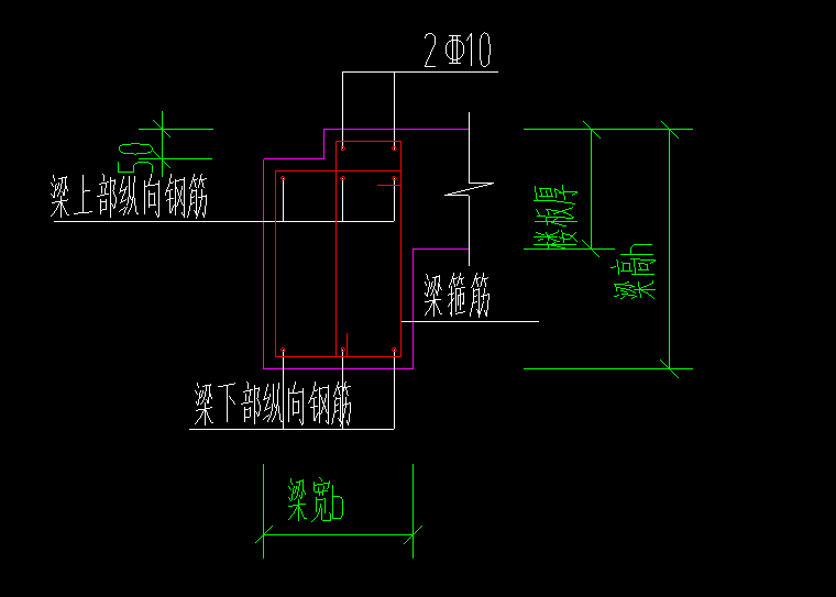 其它箍筋