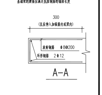 环形钢筋