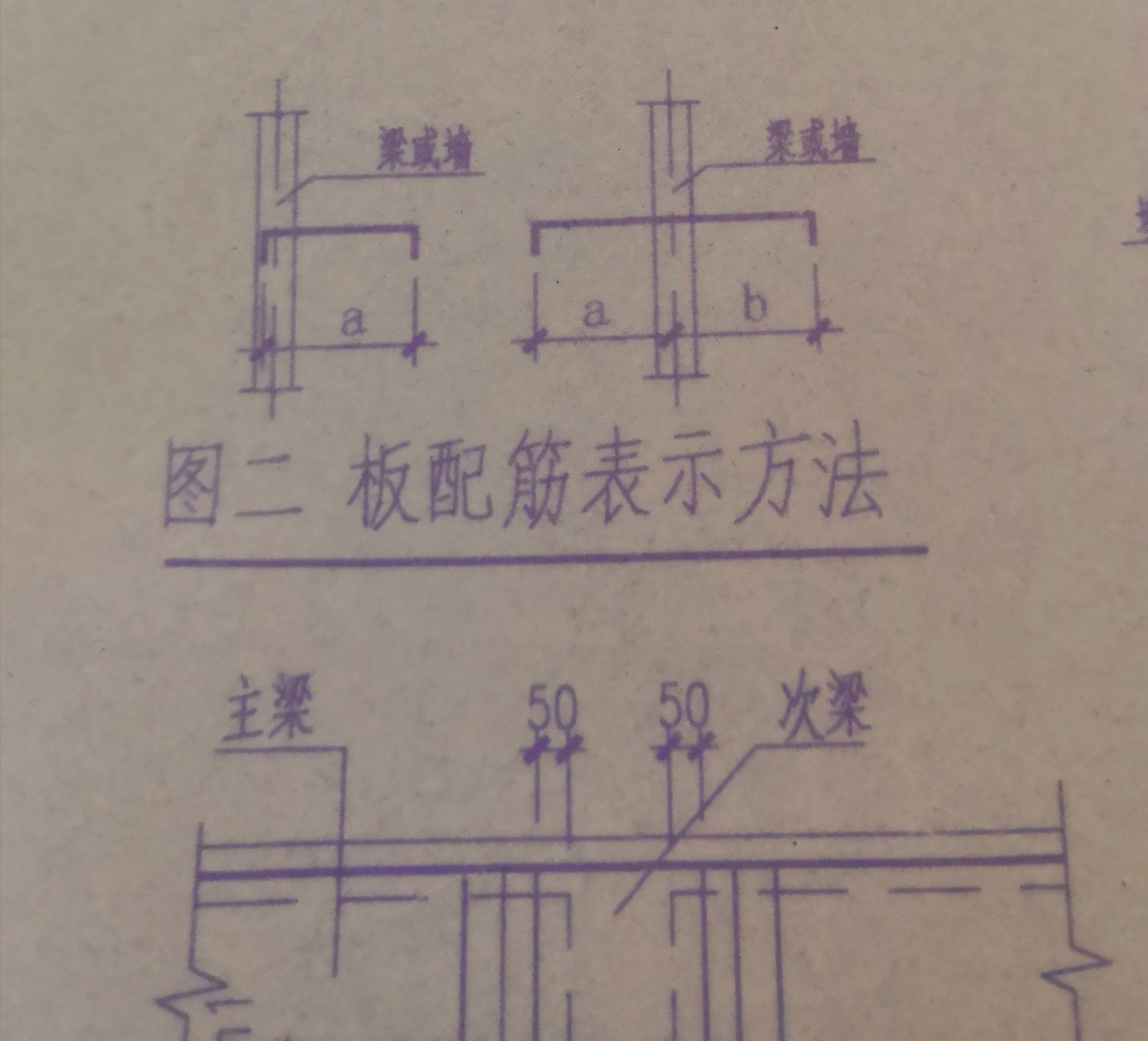 负筋