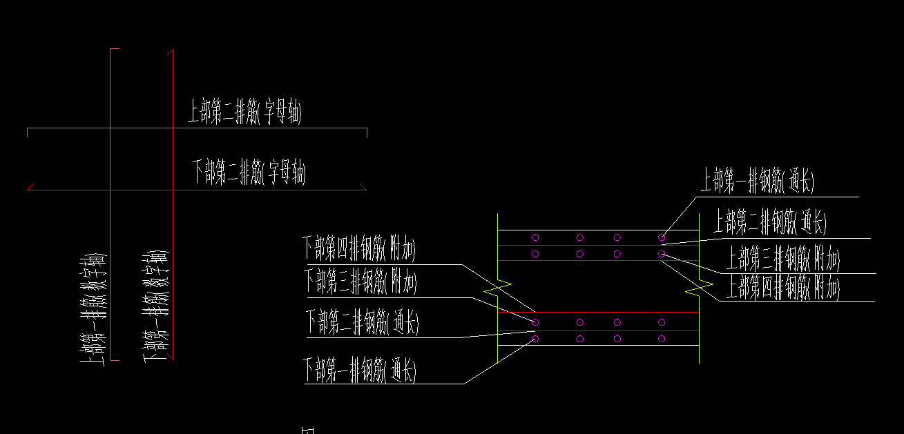 附加钢筋