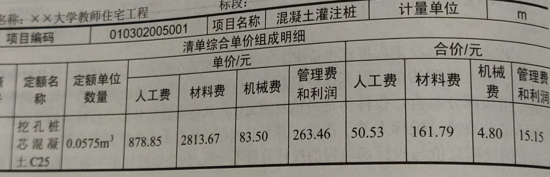 综合单价分析