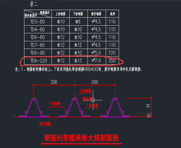 现浇板