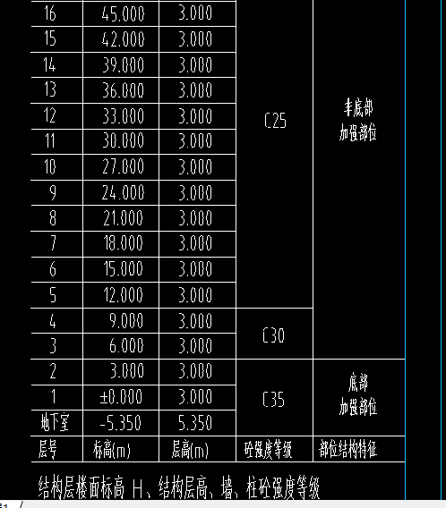 承台顶标高