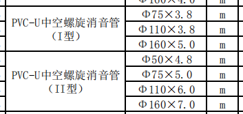 广东信息价