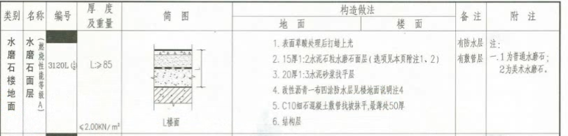 不一致