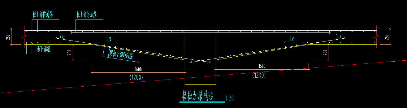 楼板加腋